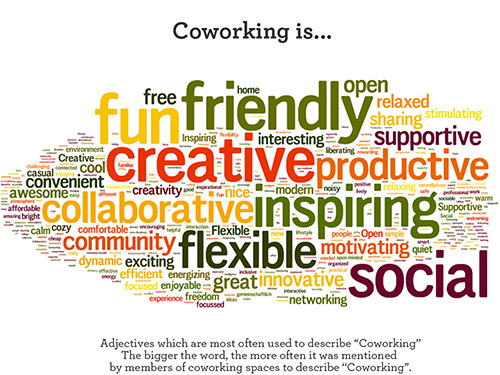 coworking-is